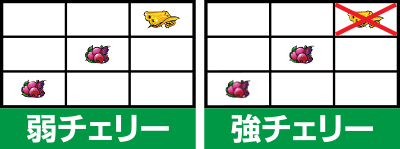 パチスロ ベヨネッタ