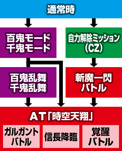 パチスロ鬼武者3 時空天翔