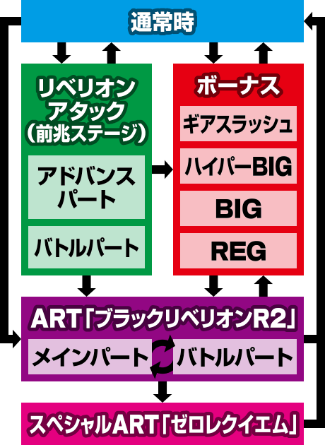 パチスロコードギアス 反逆のルルーシュR2