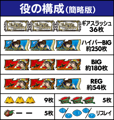 役の構成