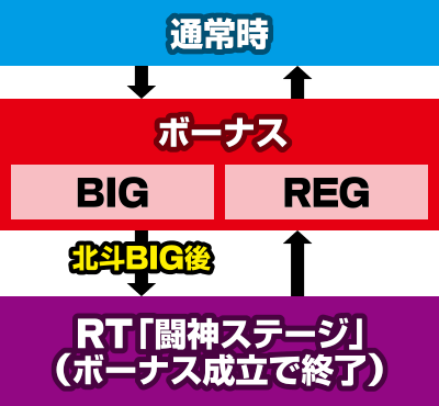 A-SLOT北斗の拳 将