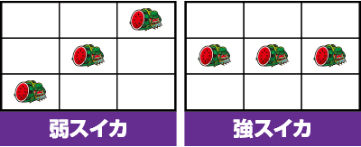 A-SLOT北斗の拳 将