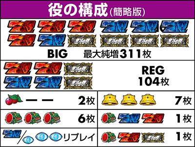 役の構成
