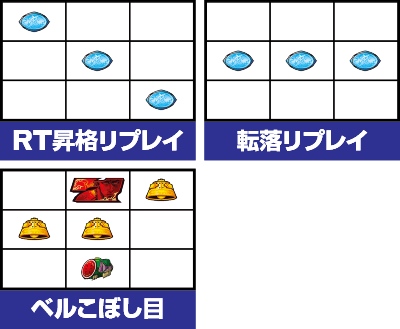 パチスロ北斗の拳 修羅の国篇