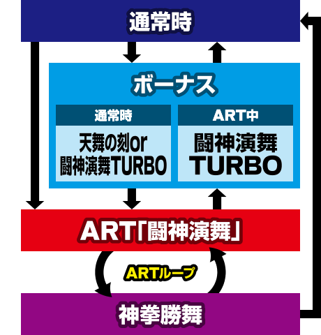 パチスロ北斗の拳 修羅の国篇