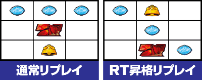 パチスロ北斗の拳 修羅の国篇
