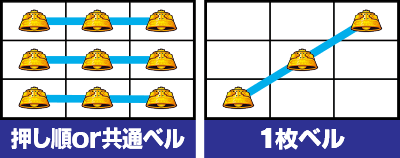 パチスロ北斗の拳 修羅の国篇