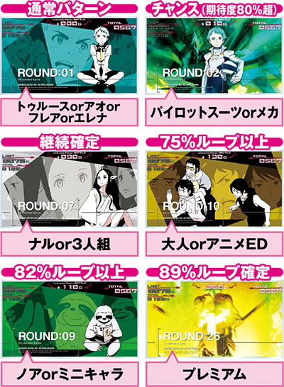 パチスロ エウレカセブンAO