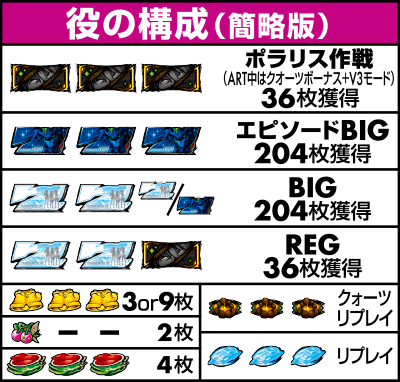 役の構成