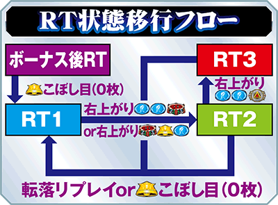 パチスロ牙狼 -守りし者-