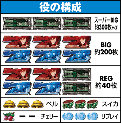 役の構成