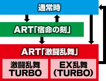 パチスロ北斗の拳 新伝説創造