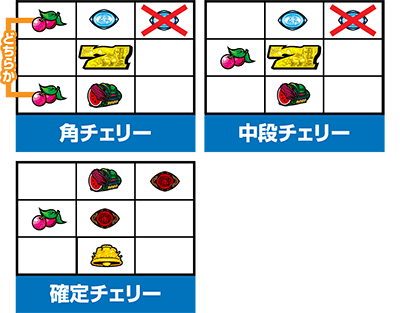 パチスロ北斗の拳 新伝説創造