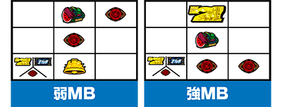 パチスロ北斗の拳 新伝説創造