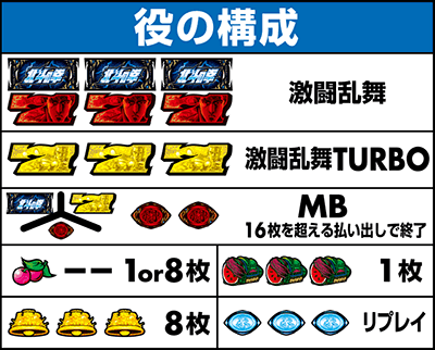 役の構成