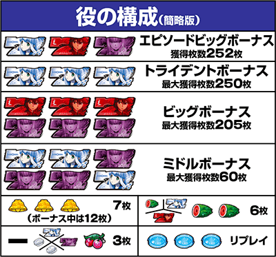 役の構成