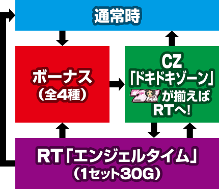 A-SLOTcCGWFBREAK