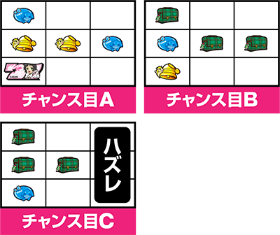 A-SLOTツインエンジェルBREAK