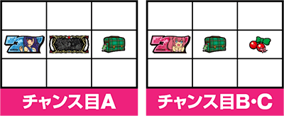 A-SLOTツインエンジェルBREAK