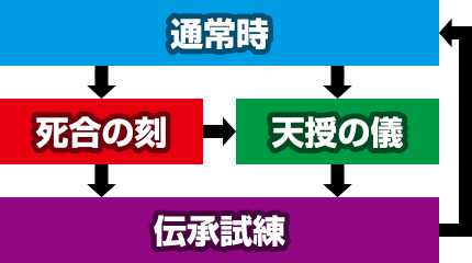 ƒpƒ`ƒXƒ‘““V‚ÌŒ •ü—F