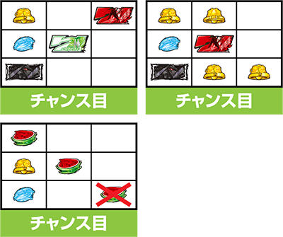 パチスロ交響詩篇エウレカセブン3 HI-EVOLUTION ZERO