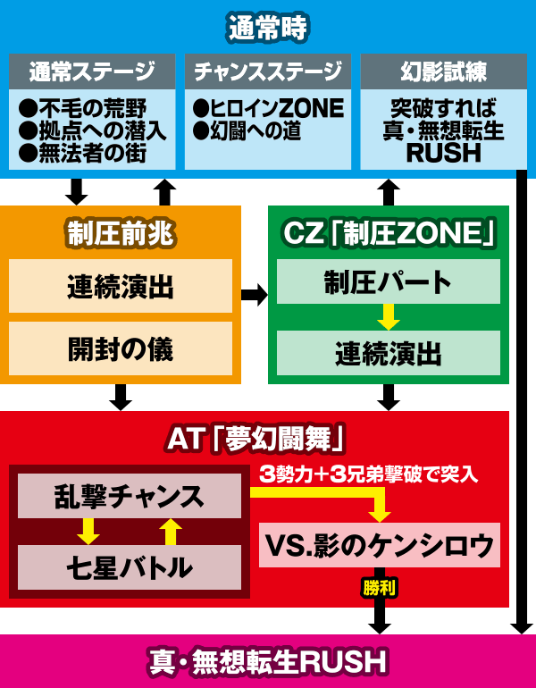 パチスロ真・北斗無双
