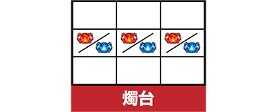 パチスロ真・北斗無双