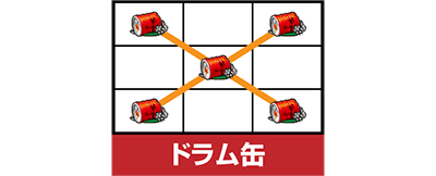 パチスロ真・北斗無双