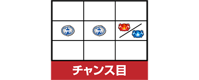 パチスロ真・北斗無双