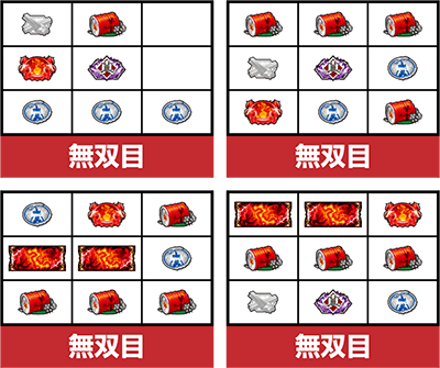 パチスロ真・北斗無双