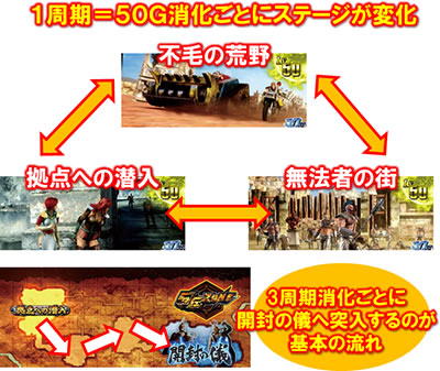 パチスロ真・北斗無双