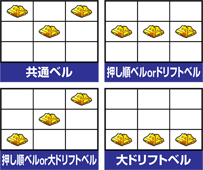 パチスロ頭文字D