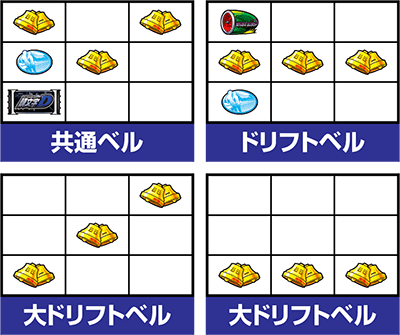 パチスロ頭文字D