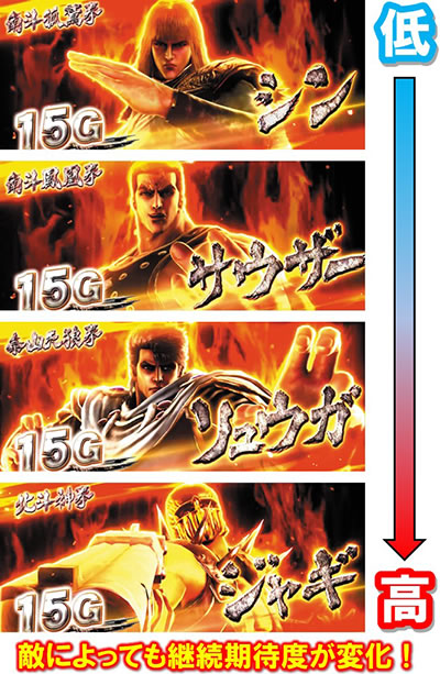 パチスロ北斗の拳 宿命