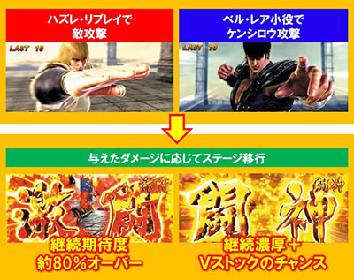 パチスロ北斗の拳 宿命