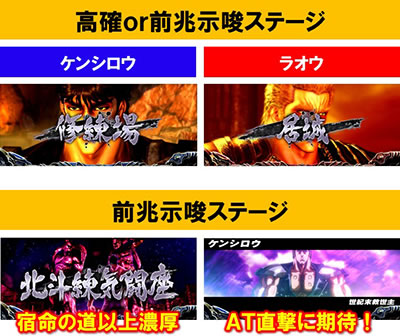 パチスロ北斗の拳 宿命