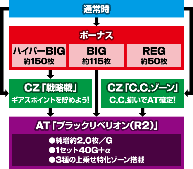 パチスロコードギアス 反逆のルルーシュ3