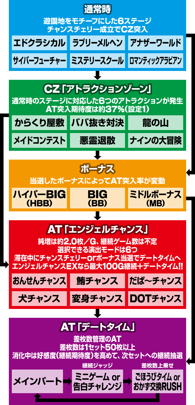 パチスロツインエンジェル PARTY
