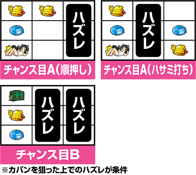 パチスロツインエンジェル PARTY
