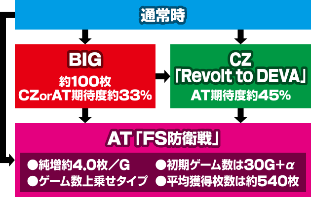 パチスロ楽園追放
