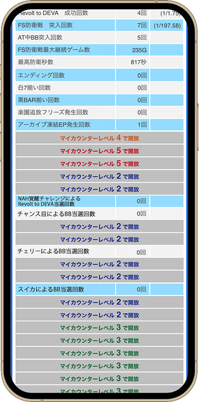 パチスロ楽園追放