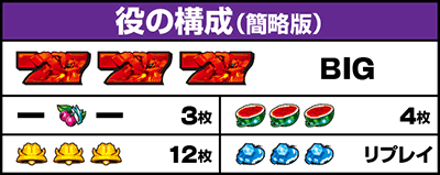 役の構成