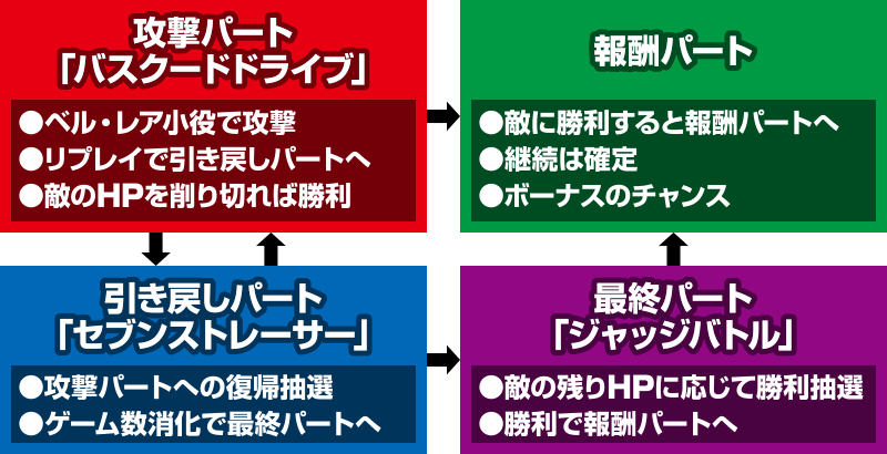 パチスロANEMONE 交響詩篇エウレカセブン HI-EVOLUTION