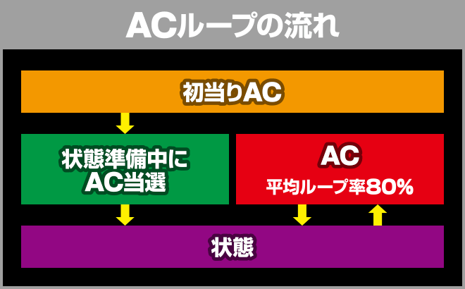 パチスロアラジンAクラシック