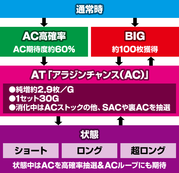 パチスロアラジンAクラシック