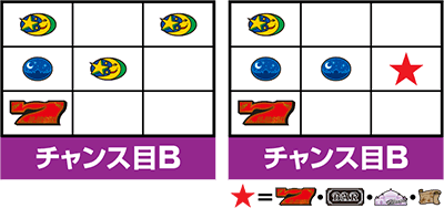 パチスロアラジンAクラシック