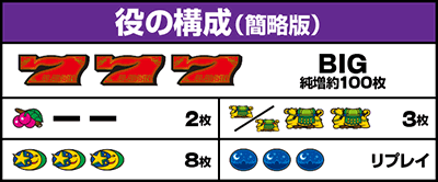 役の構成