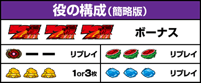 役の構成