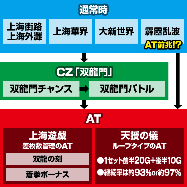 パチスロ蒼天の拳4