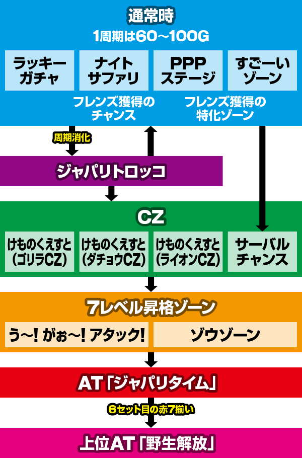 ぱちすろ けものフレンズ